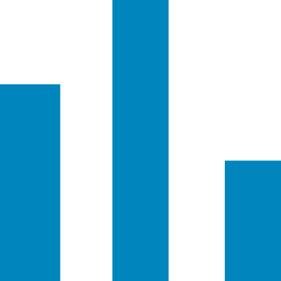 BarChart