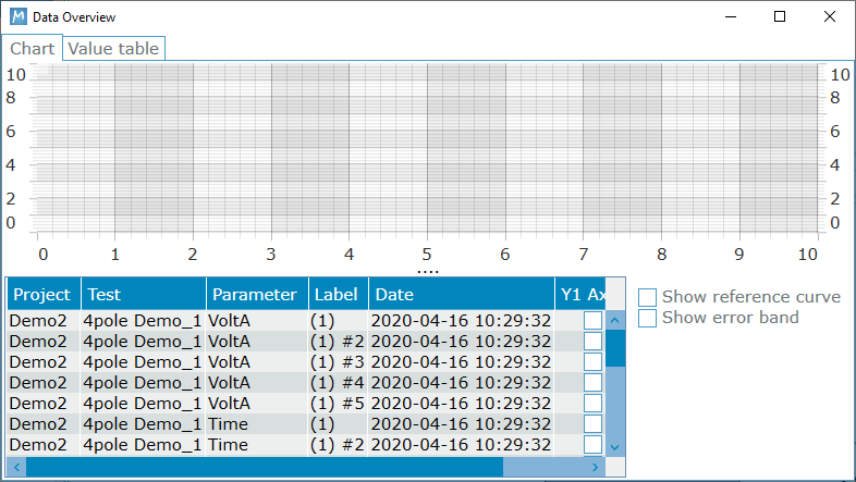Figure 8.2: Data Overview