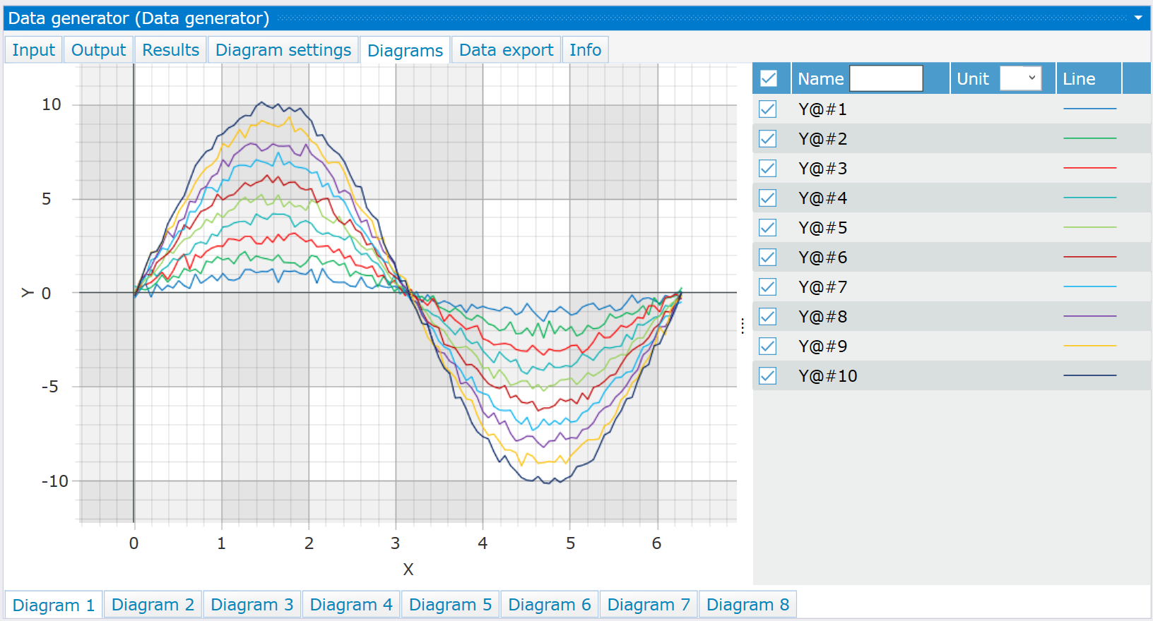 Diagram example of data generator test