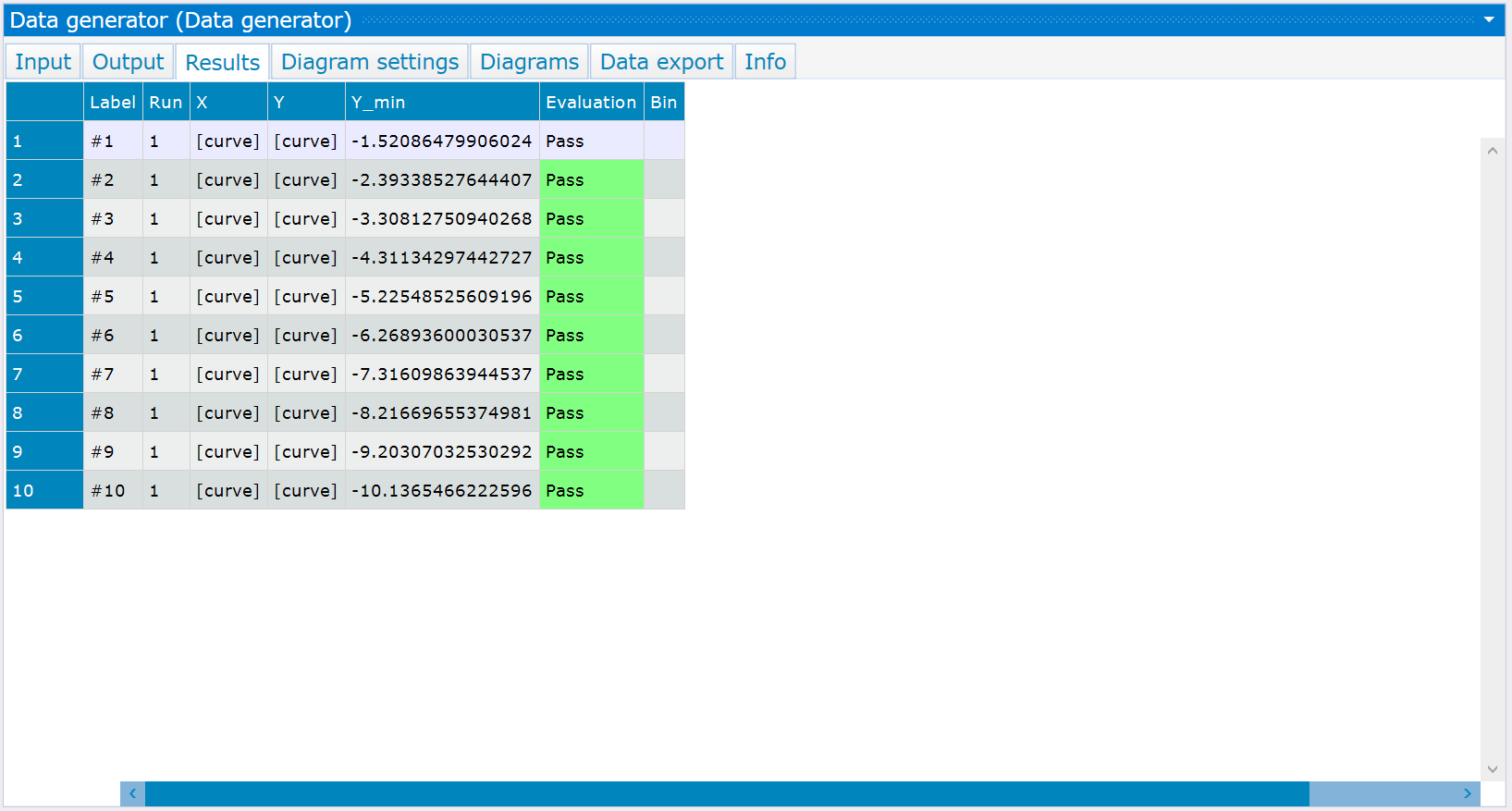 Results example of data generator test